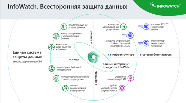 DCAP — это не только про безопасность доступа, но и безопасность самих данных 