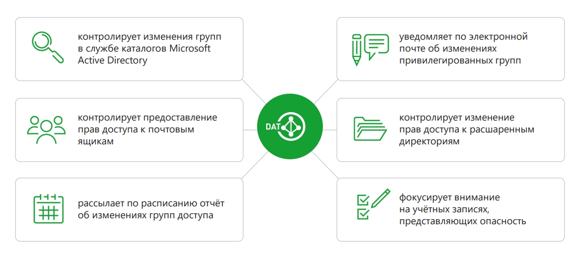 Реагировать на изменения и угрозы