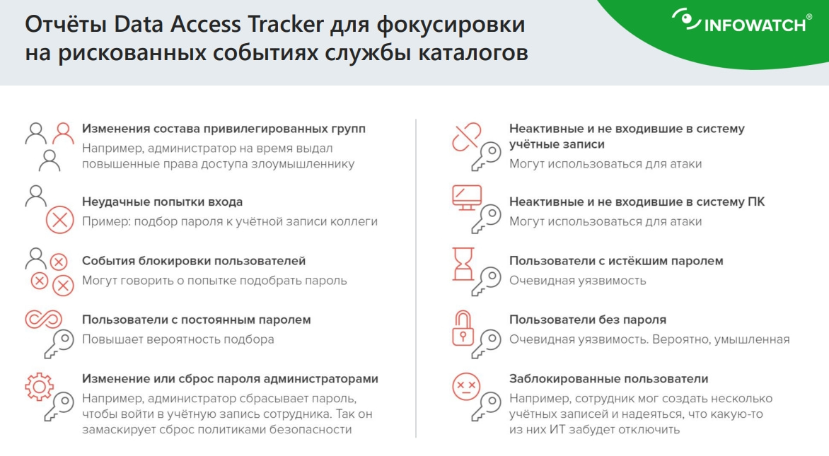 Самые популярные отчеты