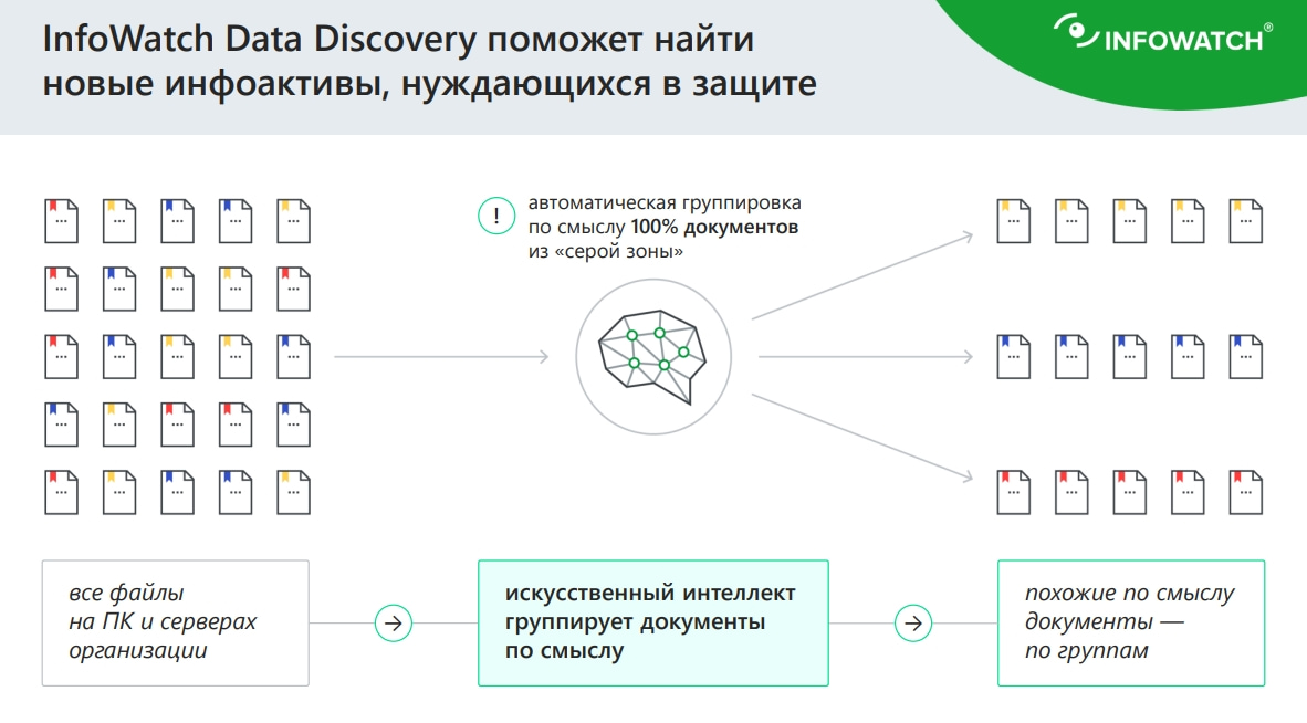 Находим инфоактивы, нуждающиеся в защите