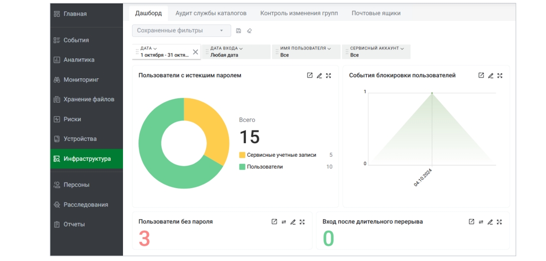 Визуальный анализ данных в DCAP-системе