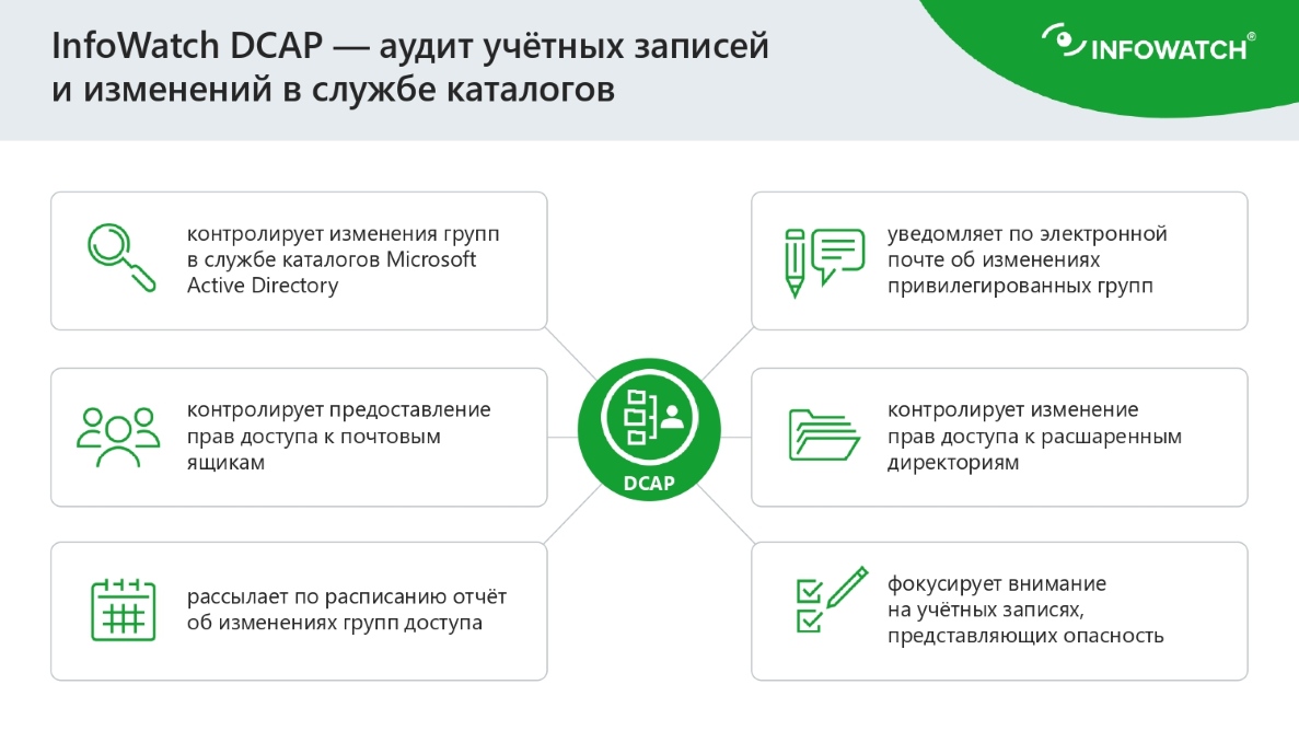 InfoWatch DCAP: контроль и анализ изменений в службе каталогов для обеспечения ИБ Аудит учетных записей и изменений в службе каталогов с помощью InfoWatch DCAP